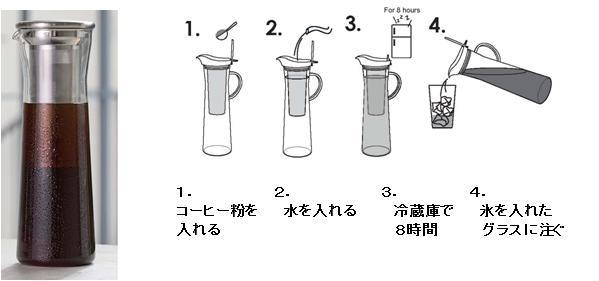 コールドブリューコーヒージャグ ロフト