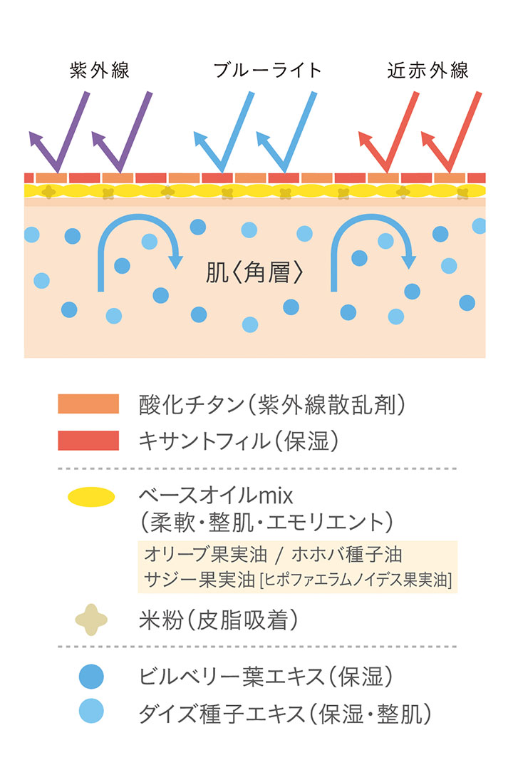 コトキジ Kotokiji 株式会社ロフト